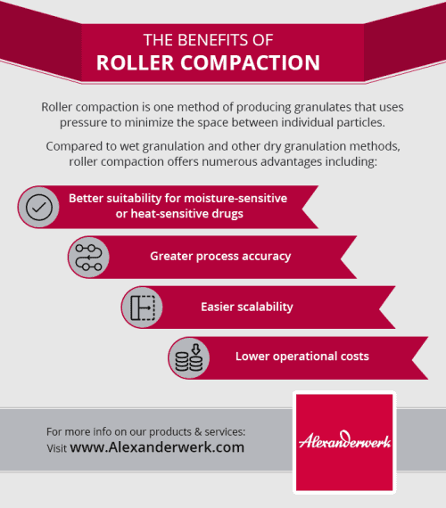 Roller Compaction Benefits Infographic