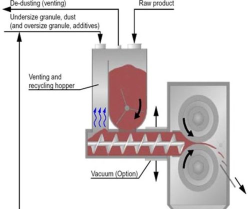 Combi Vent Feeder